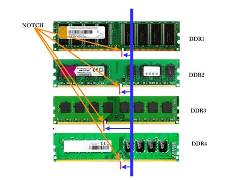 How many pins does ddr3 have  What is single-sided RAM? Has chips on only one side